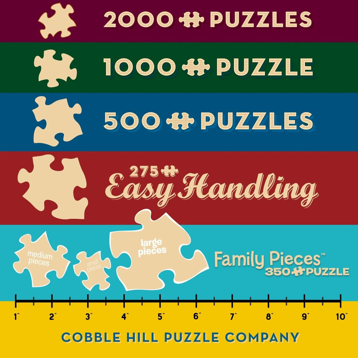 BaristArt 1000 Piece Jigsaw Puzzle | Cobble Hill - Jigsaw Puzzles - The Puzzle Center