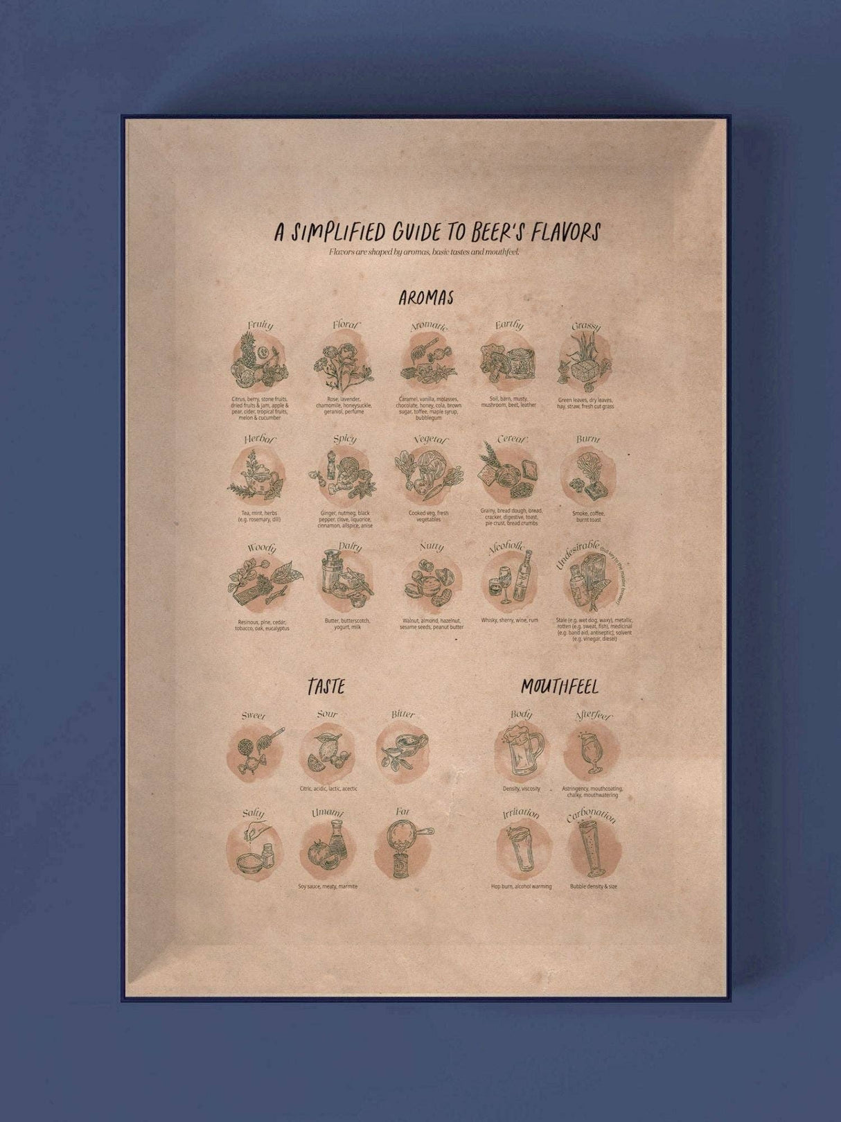 World of Beer 1000 Piece Jigsaw Puzzle | Water & Wines - Jigsaw Puzzles - The Puzzle Center