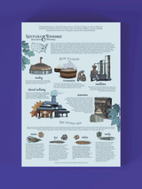 Bourbon Whiskey 1000 Piece Jigsaw Puzzle | Water & Wines - Jigsaw Puzzles - The Puzzle Center