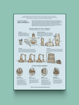 Irish Whiskey 1000 Piece Jigsaw Puzzle | Water & Wines - Jigsaw Puzzles - The Puzzle Center