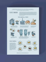 World of Beer 1000 Piece Jigsaw Puzzle | Water & Wines - Jigsaw Puzzles - The Puzzle Center